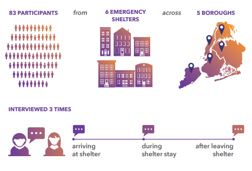 LangMethodologyGraphic