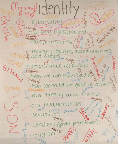 Divergent-NYC-Activity-Example